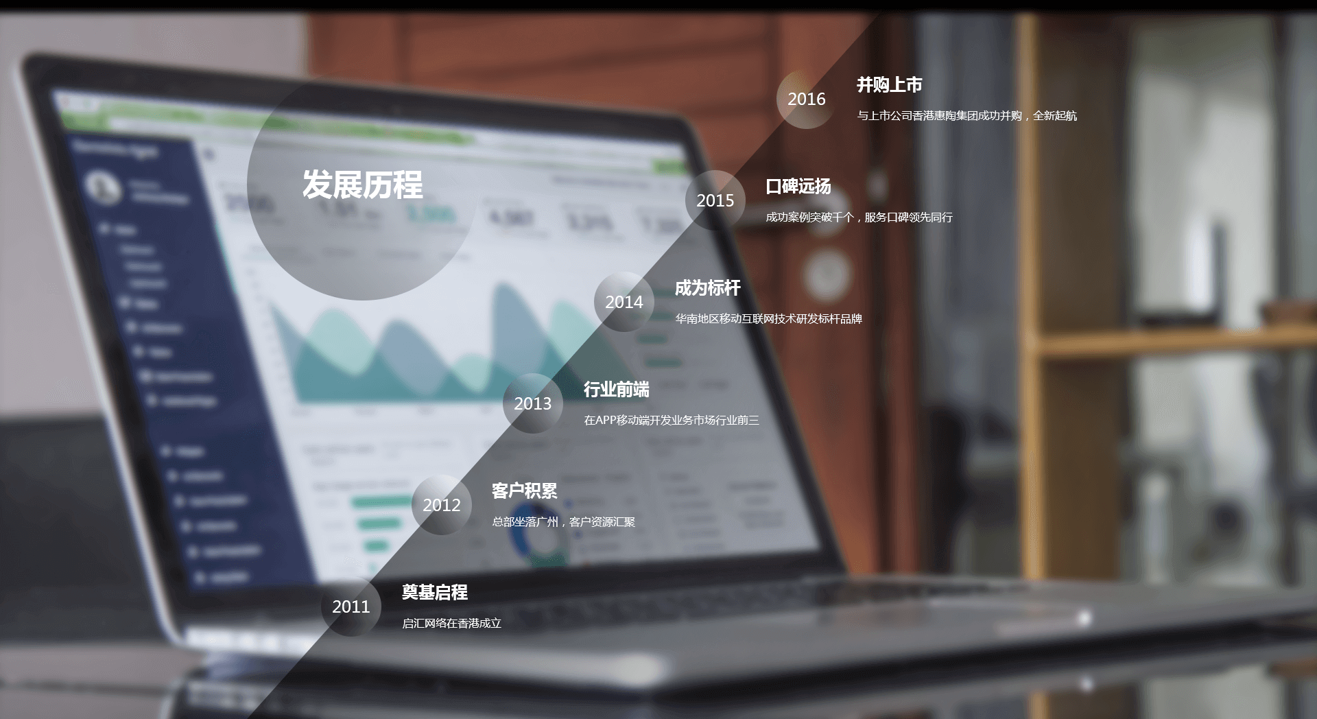 宏顺传媒发展历程