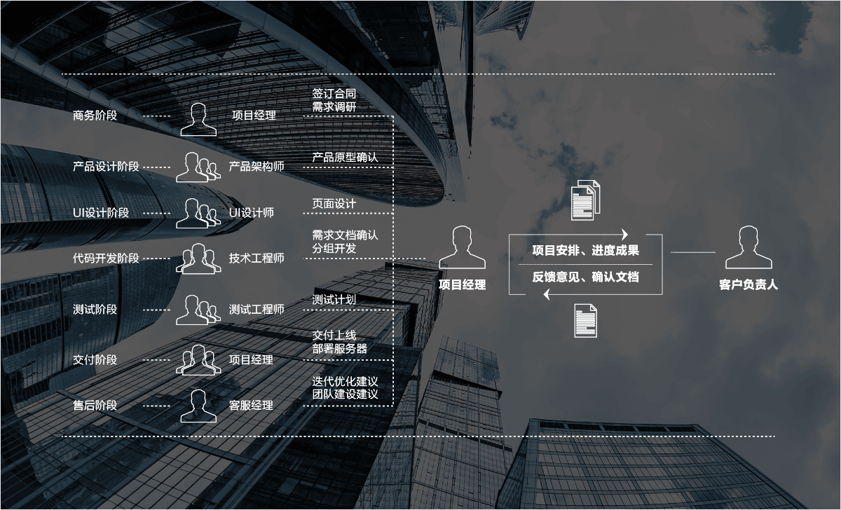 项目管理系统架构